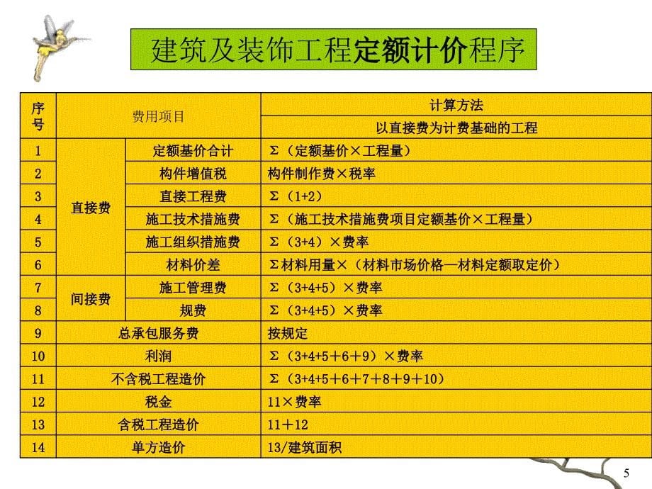 《计算直接》ppt课件_第5页