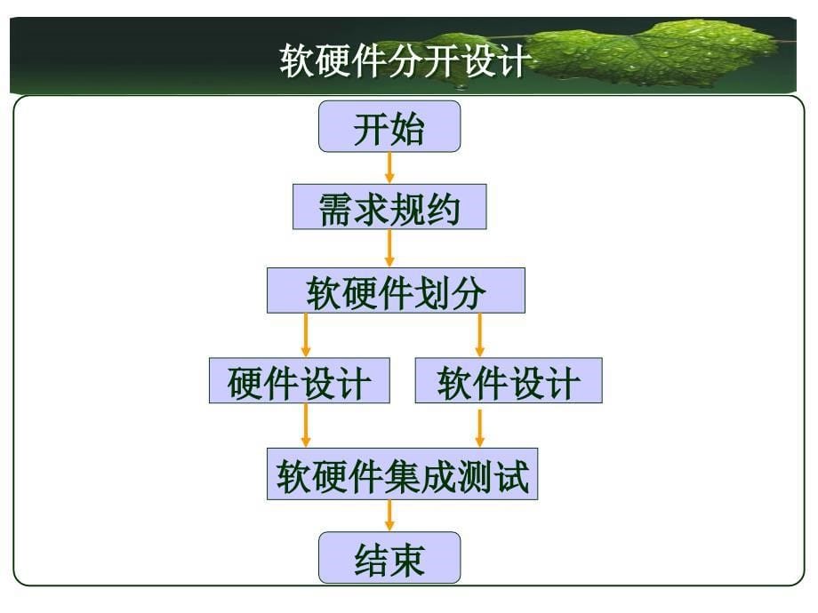 嵌入式系统设计-软硬件分开设计_第5页