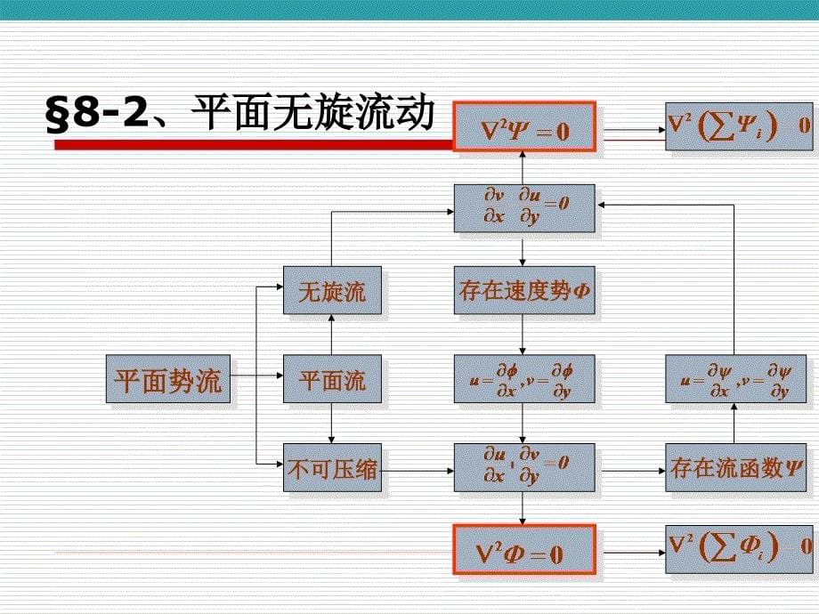 同济流体力学第八章_第5页