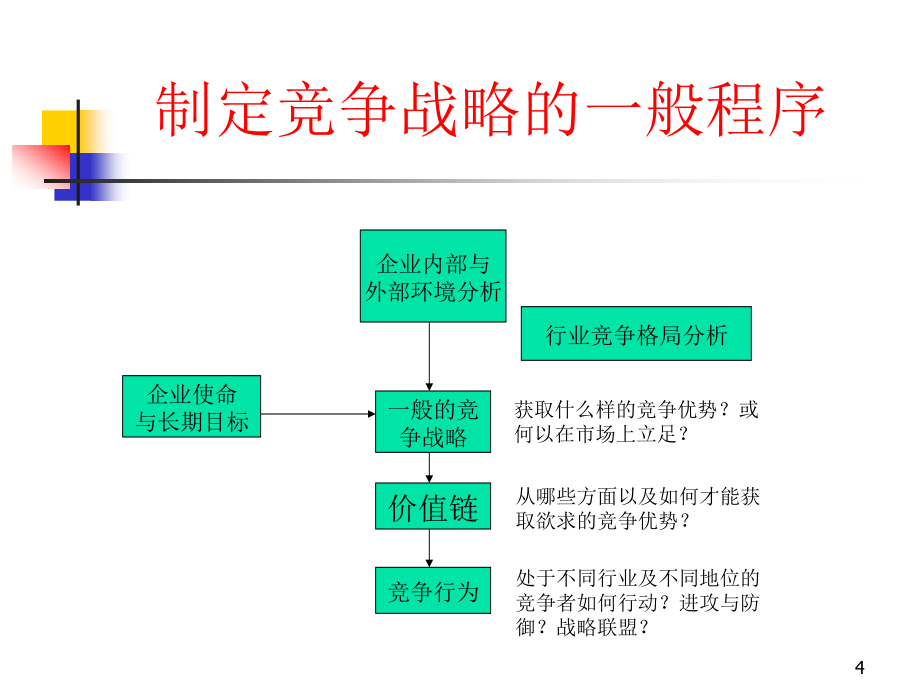 《竞争战略的选择》ppt课件_第4页