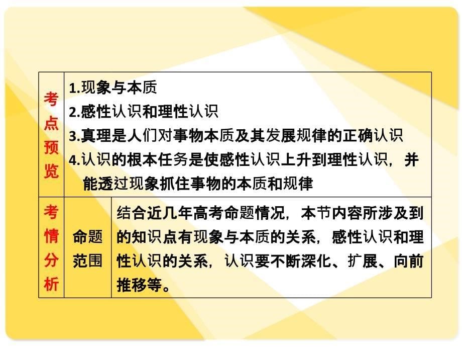 高三政治总复习课件：专题25：学会分析事物的本质_第5页