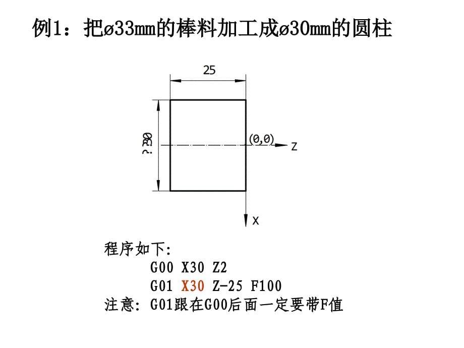 《g指令应用刀路》ppt课件_第5页