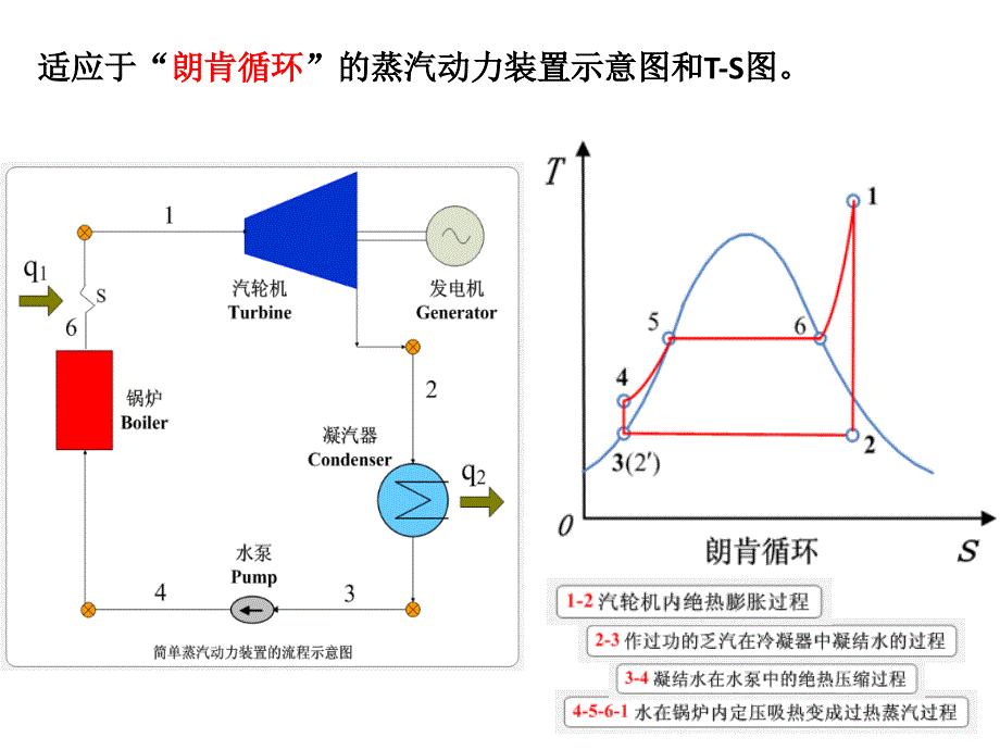 蒸汽动力装置循环刘英光_第3页