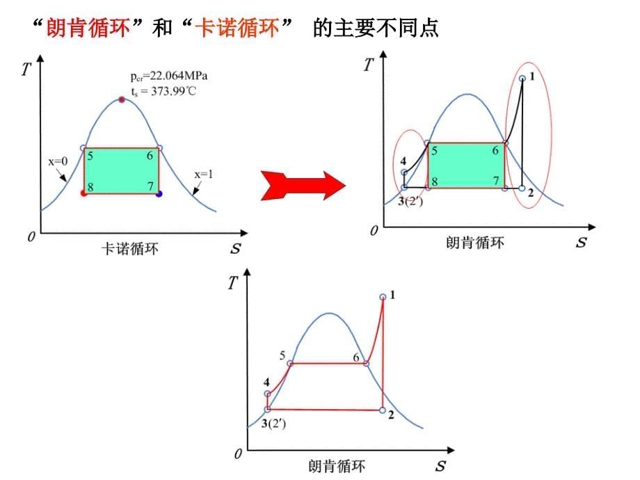 蒸汽动力装置循环刘英光_第5页