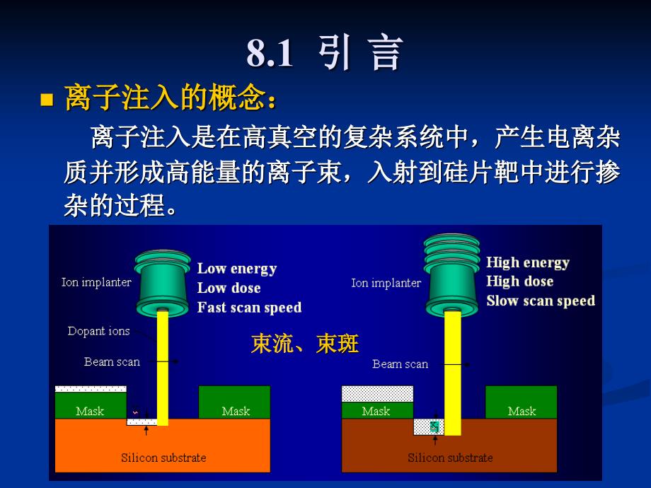 《离子注入》ppt课件-2_第2页