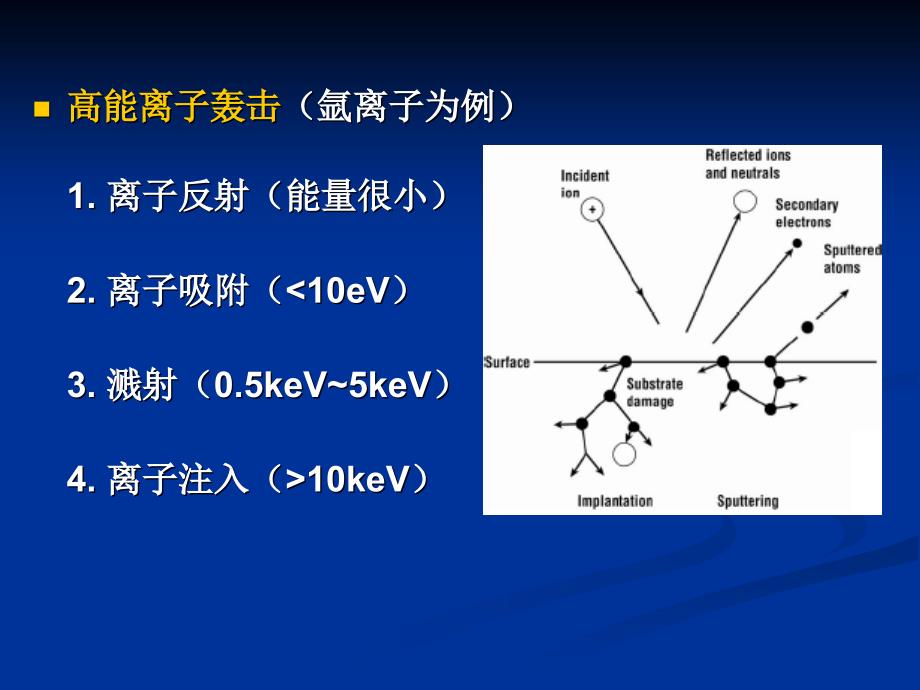 《离子注入》ppt课件-2_第3页