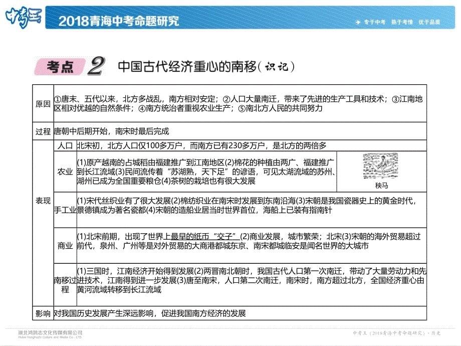 2018年中考历史（青海专版）总复习课件：第5讲  经济重心的南移和民族关系的发展_第5页