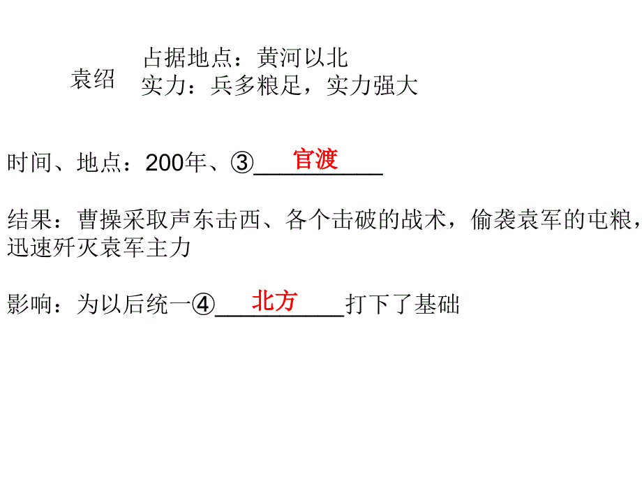 2017秋期人教版七年级历史上册同步教学课件 第16课 三国鼎立_第3页