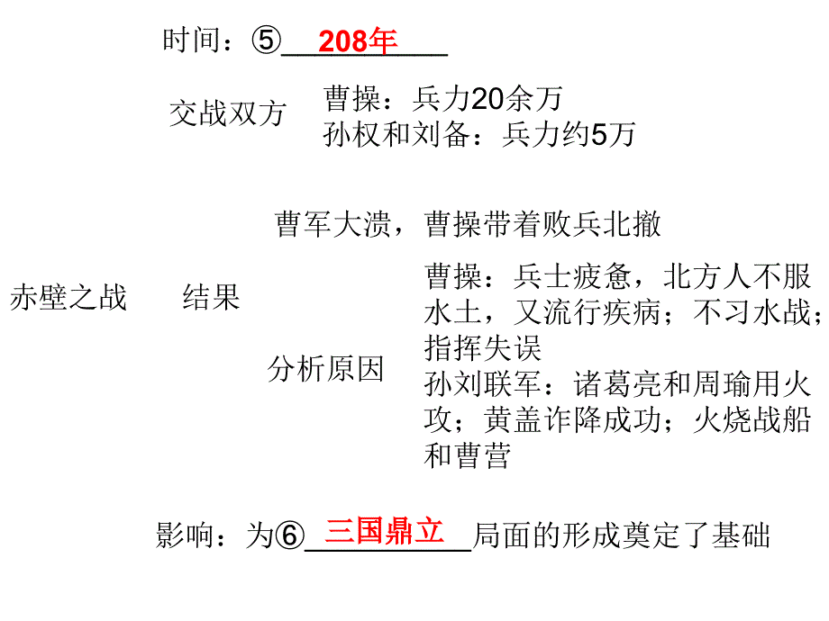 2017秋期人教版七年级历史上册同步教学课件 第16课 三国鼎立_第4页