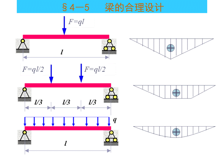 弯曲7梁结构及习题_第2页