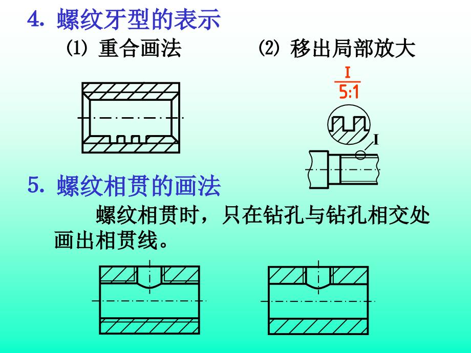 机械制图课件.螺纹紧固件和常用_第1页