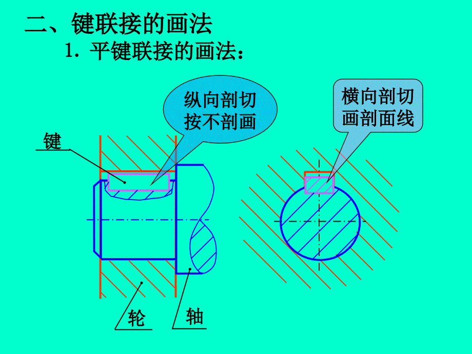 机械制图课件.螺纹紧固件和常用_第4页