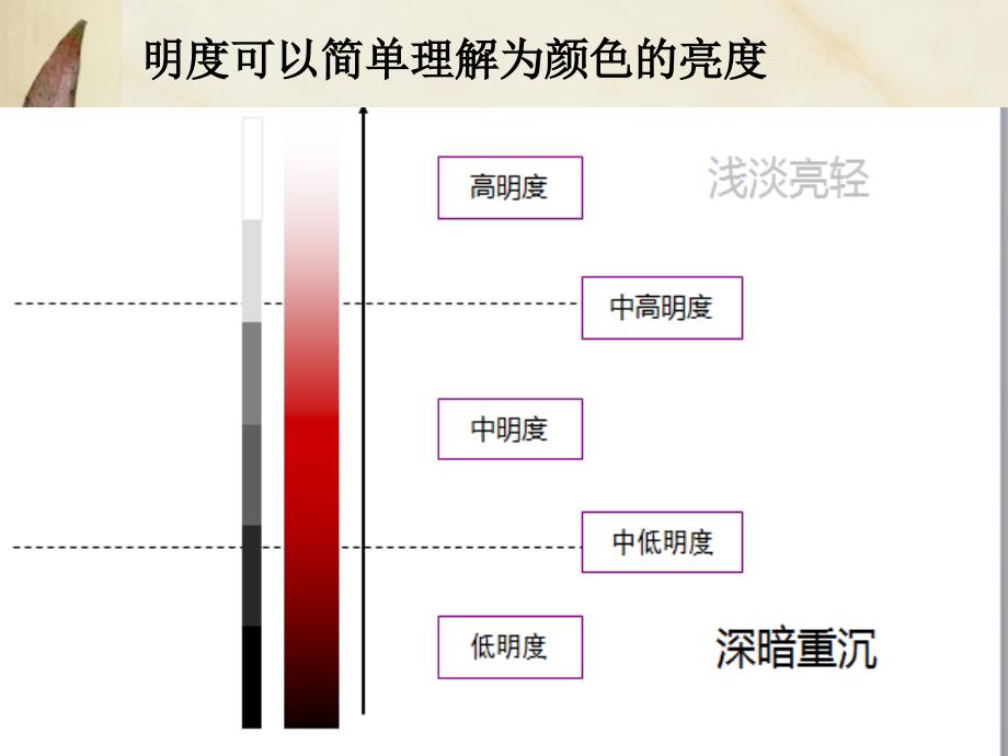 色彩基础知识及搭配技巧_第4页