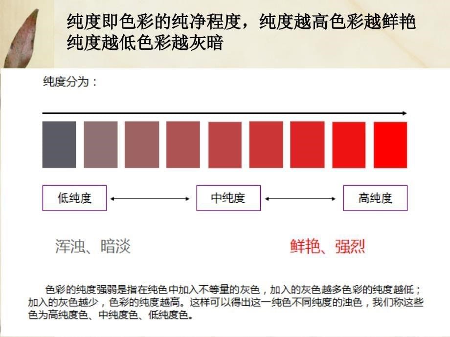 色彩基础知识及搭配技巧_第5页