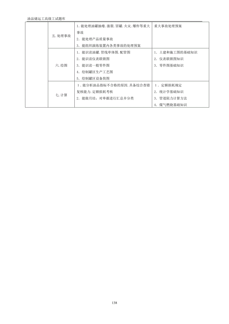 油品储运工试题库(高级工)_第2页