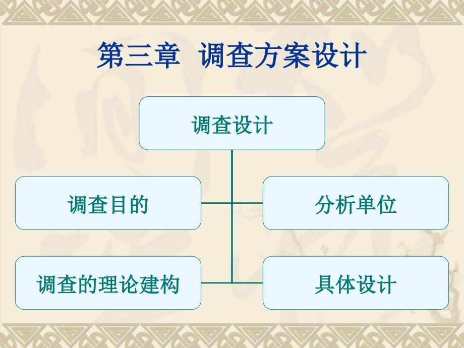 《调查设计》ppt课件_第1页