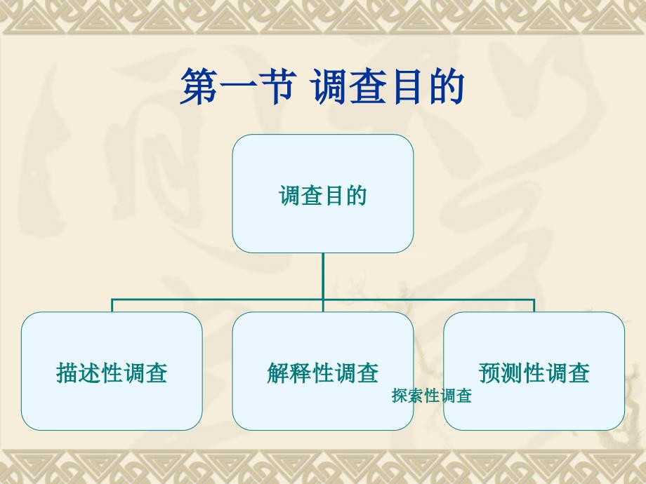 《调查设计》ppt课件_第2页