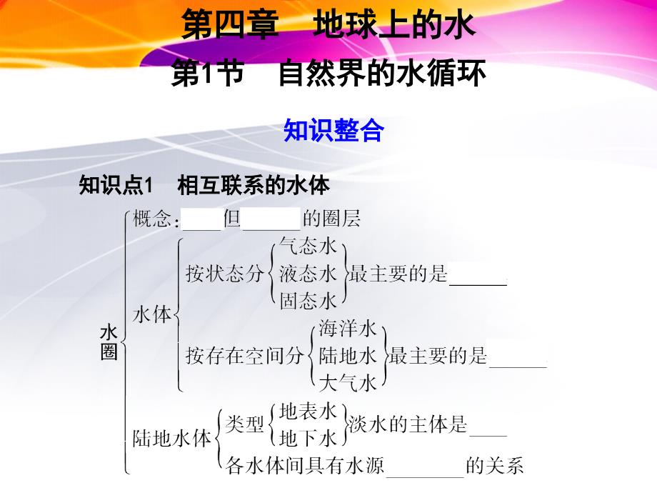 高三地理一轮复习：第1部分第4章第1节自然界的水循环_第1页