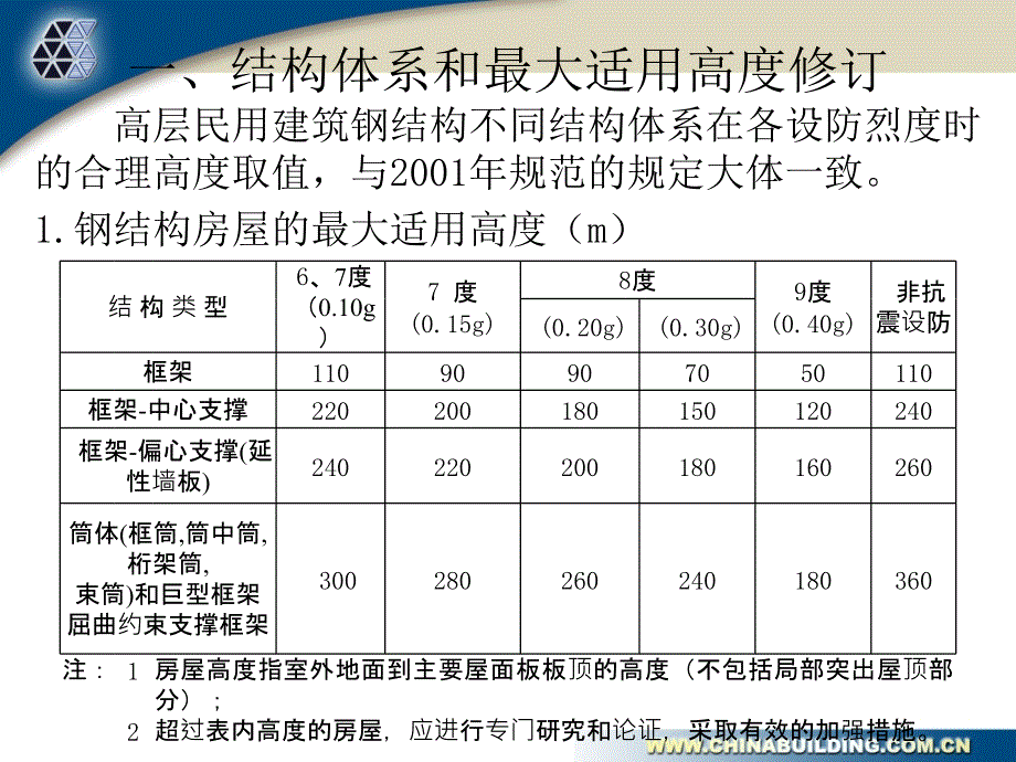 《钢结构郁银泉》ppt课件_第4页