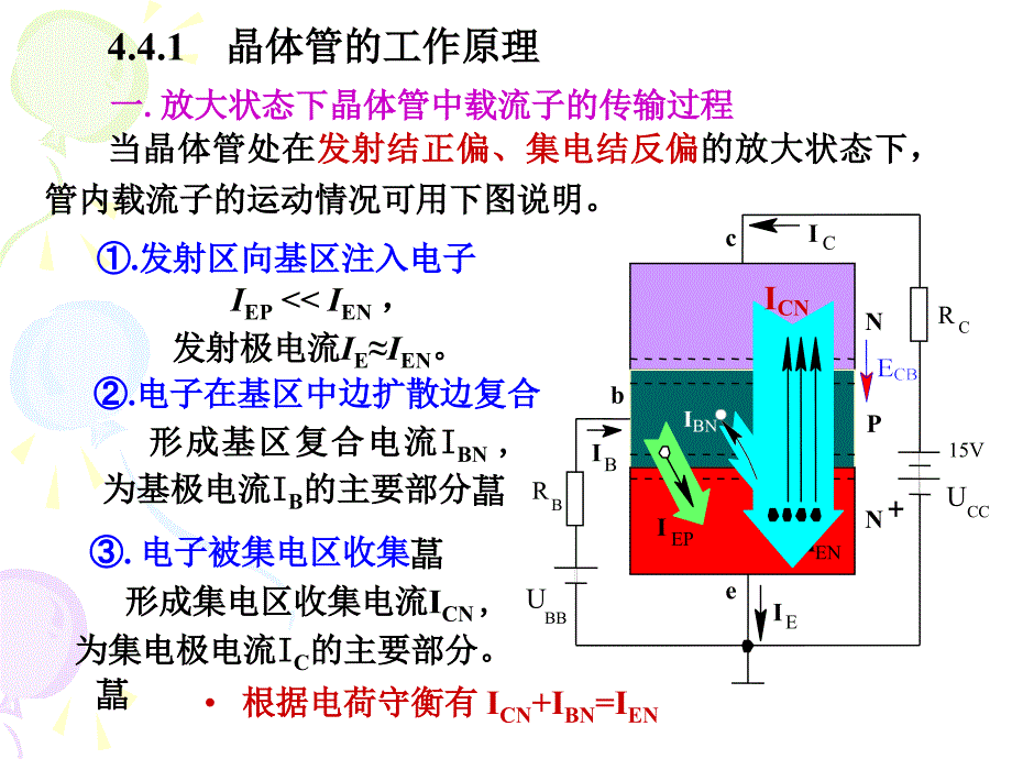 双极型晶体管工作原理_第4页