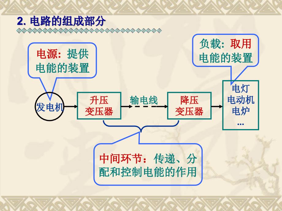 《电路基础知识》ppt课件_第4页