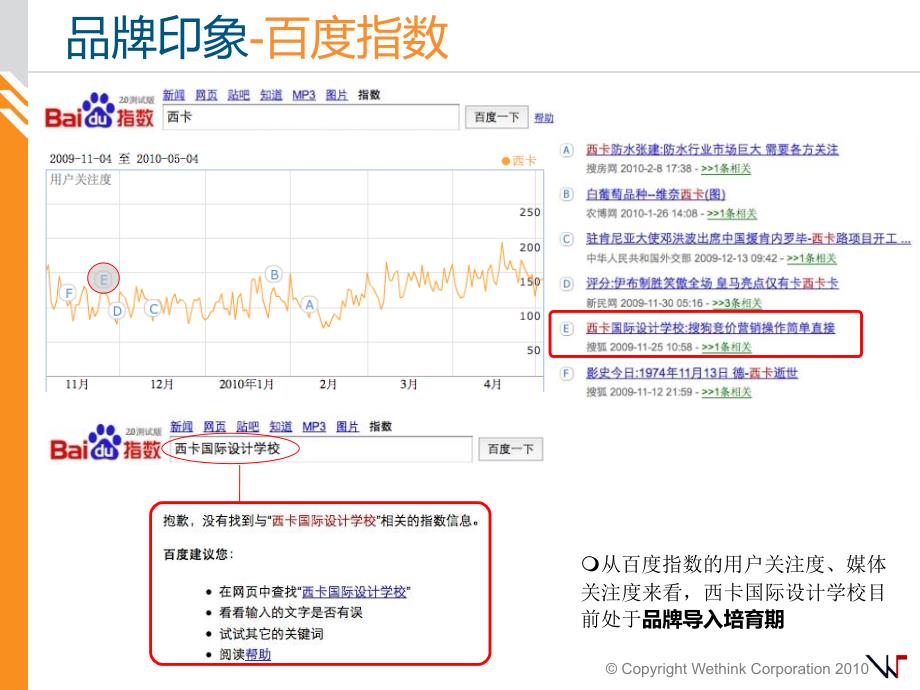 西卡国际设计学校品牌形象塑造暨营销推广项目合作建议书-枫桥创意坊_第3页