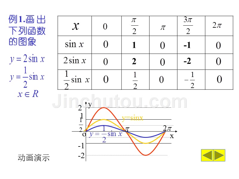 角函数ysin(ωxφ)的图像的画法_第3页