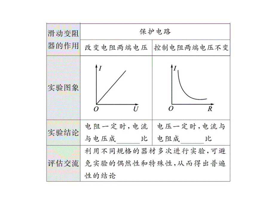 【中考新航线】2017年中考物理（人教版贵州专版）总复习课件 59-63_第3页