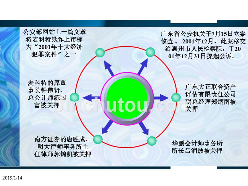 【6A文】五个审计案例解析_第5页