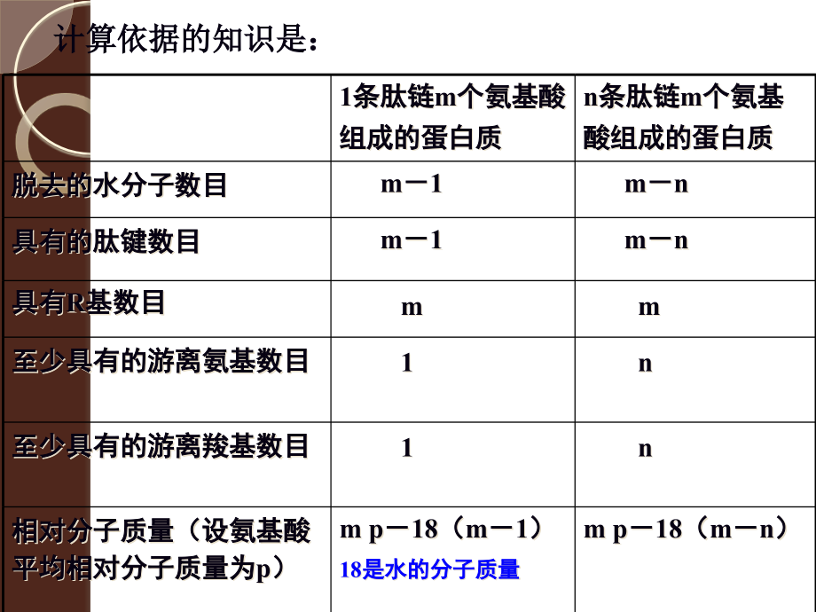 生物高考复习中计算问题课件_第4页