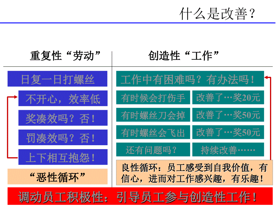 正确理解精益改善和实践案例_第3页