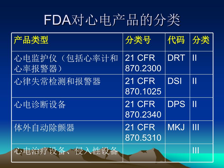 心电监护产品的fda510k申请_第4页