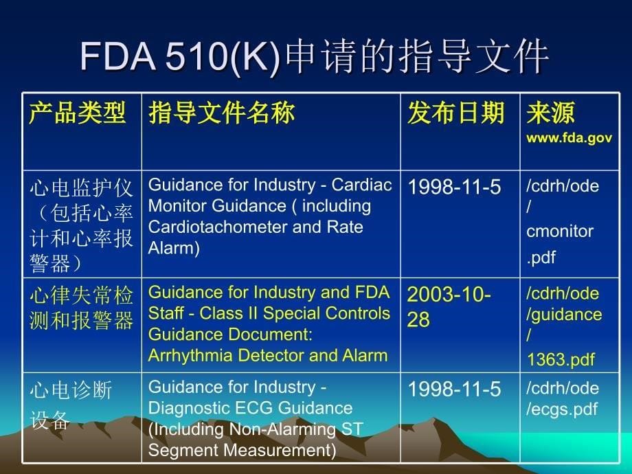 心电监护产品的fda510k申请_第5页