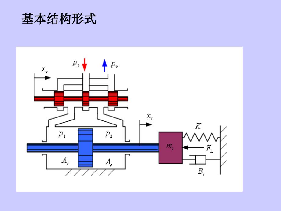 液压伺服控制系统第5章液压动力元_第4页