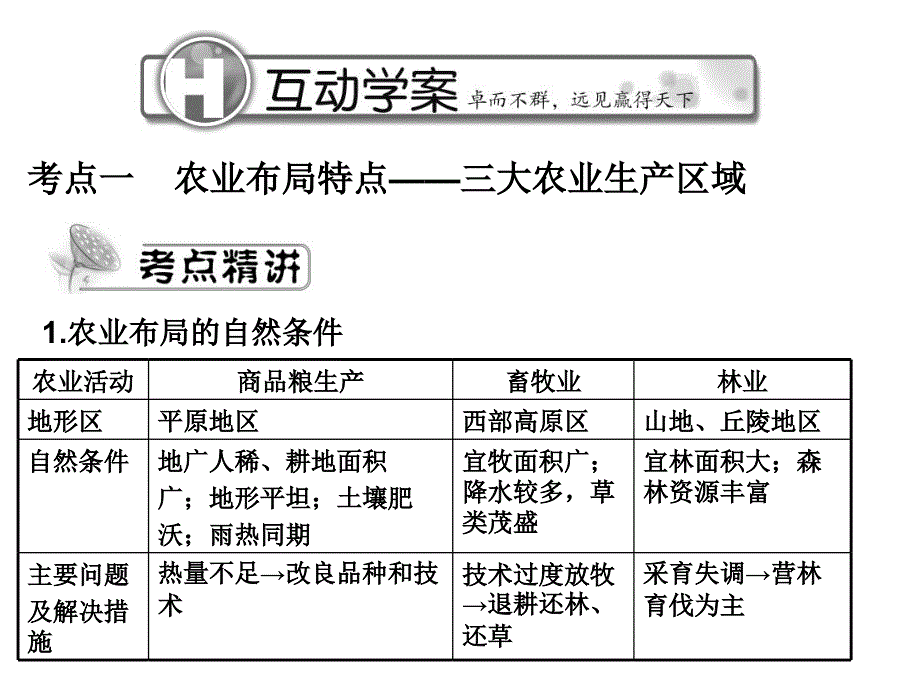 要求学生会分析给定区域的农业生产条件及其影响_第4页