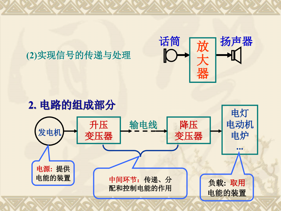 《电路及电路元》ppt课件_第3页