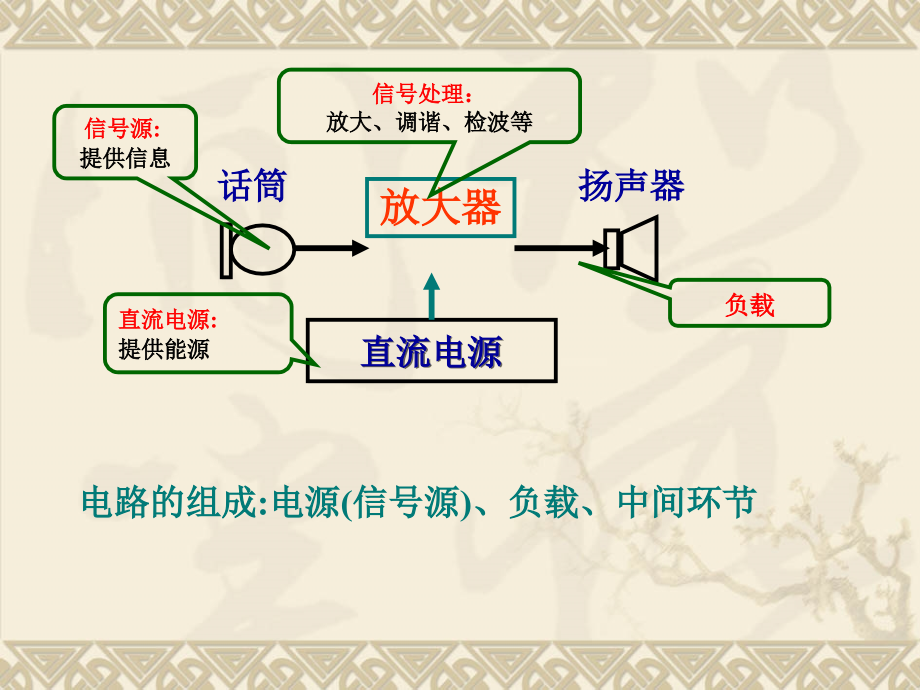 《电路及电路元》ppt课件_第4页