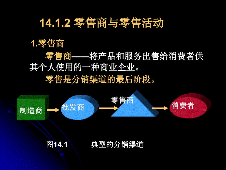 《零售和批发》ppt课件-2_第4页