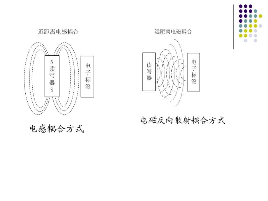 学时-rfid的射频前端_第5页