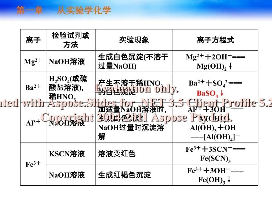 高一化学必修一第一章第一课时物质的检验分离提纯_第5页