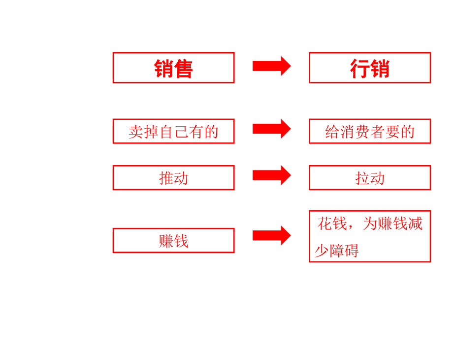 整合品牌设计与传播-2_第4页