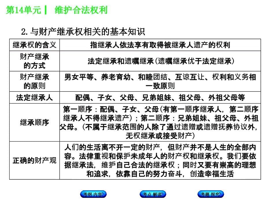 2018年中考政治苏人版复习课件 第14单元  维护合法权利_第5页