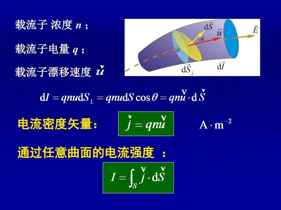 《稳定磁场》ppt课件_第5页