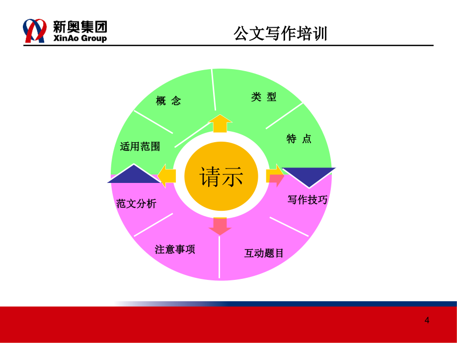 公文的基本种类与要求之二_第4页