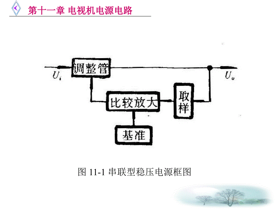 《电视机电源电路》ppt课件_第4页