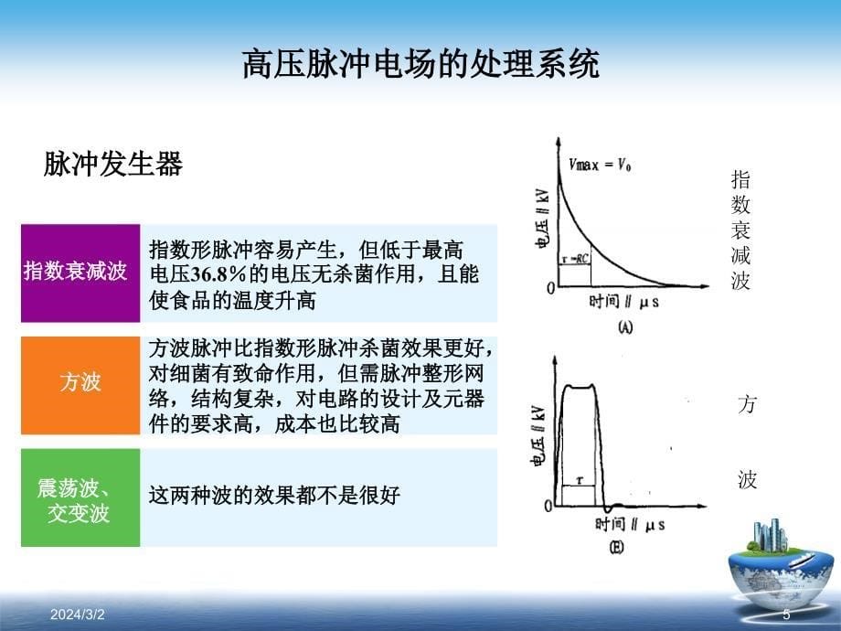 《高压脉冲电场杀菌》ppt课件_第5页