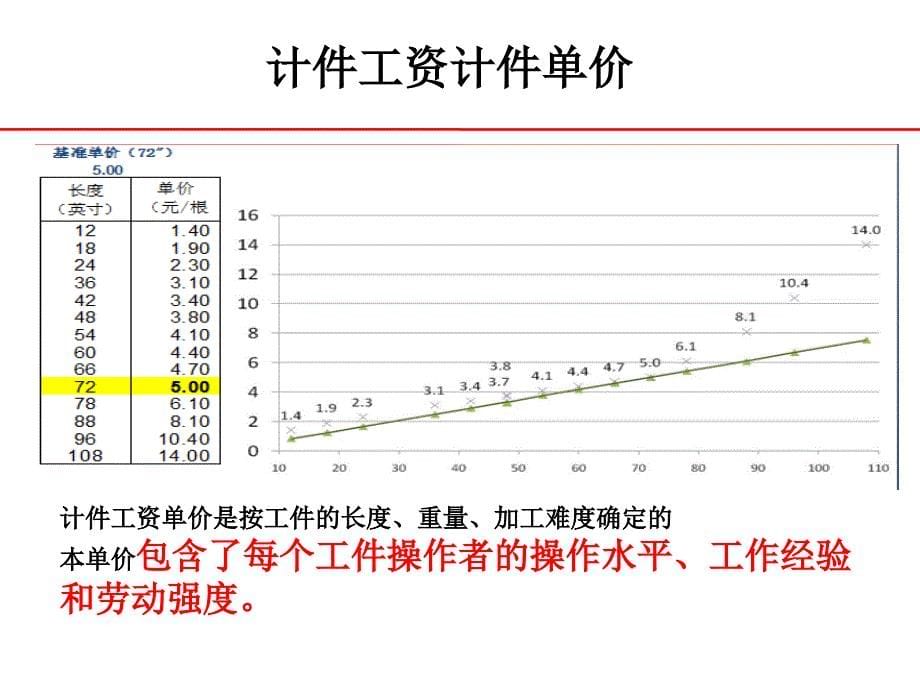 煤粉线造型工计件工资计算办法_第5页