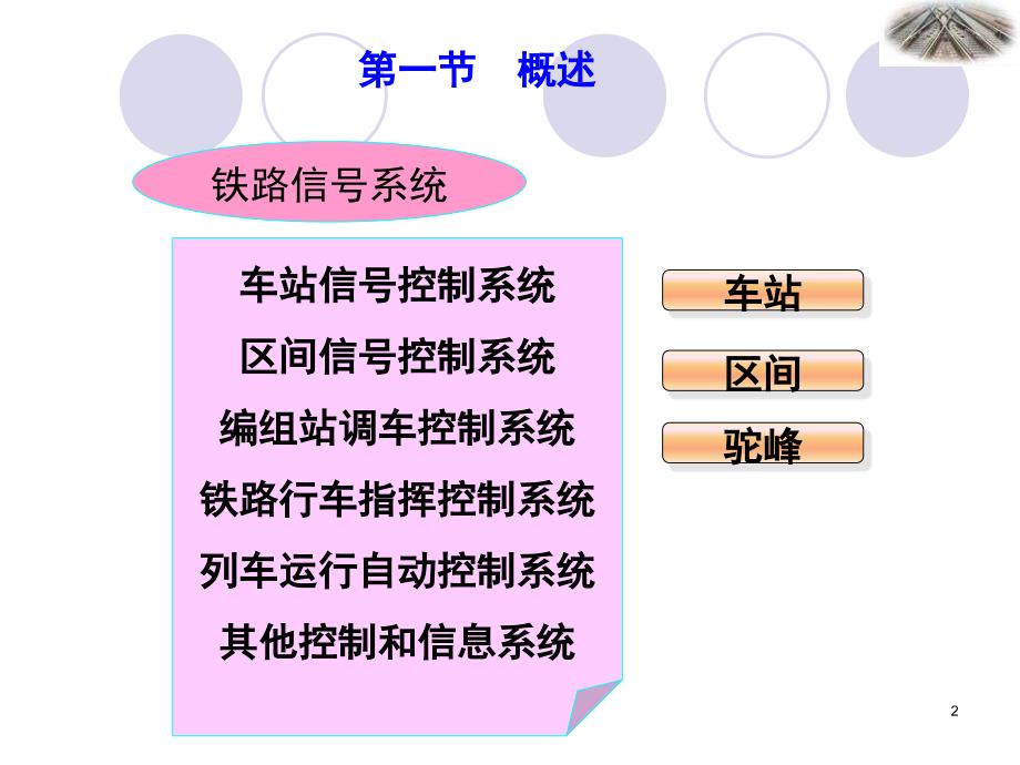 《铁道信号ha》ppt课件_第2页