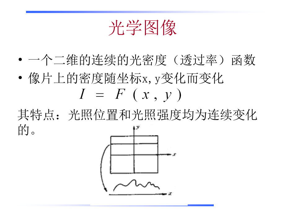 遥感图像数字处理基础知识_第4页