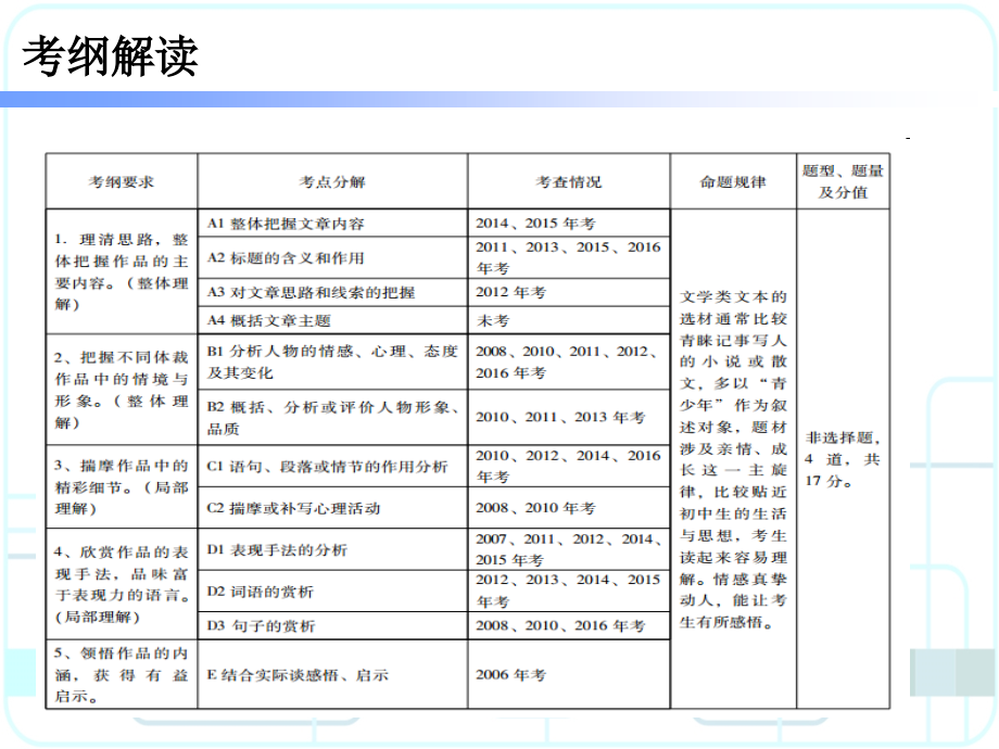 广东省中考语文备考必备第四部分第2节_第2页